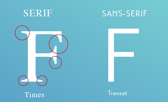 serif versus sans serif
